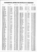 Landowners Index 002, Wapello County 1993